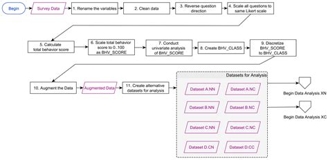 A Novel Data Analytics Methodology for Discovering Behavioral Risk ...