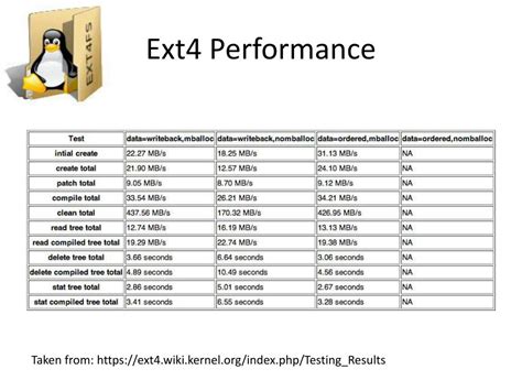 Image result for Ext4 Features
