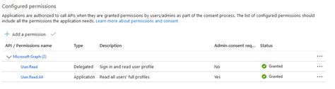 Image result for Azure. API Permissions Screen
