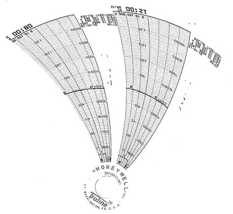 Image result for API 6D Valve Testing Procedure