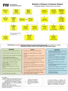 Bachelor of Computer Science Short Form 的图像结果