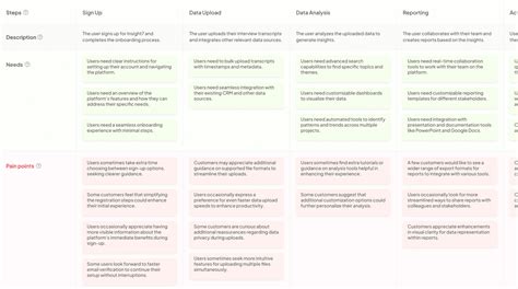 Image result for Design Thinking Context Map