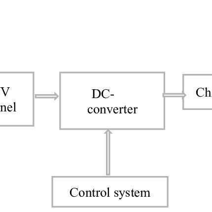 Image result for PV System Explained