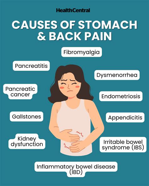 for stomach pain home remedies