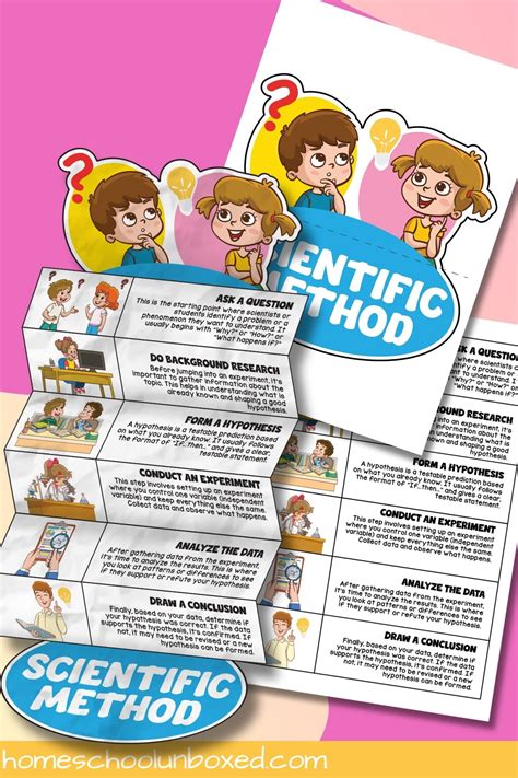 Scientific Method 的图像结果