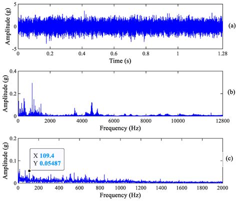 Stochastic Resonance with Parameter Estimation for Enhancing Unknown ...