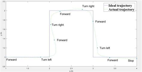 Image result for Table Diagram of Real-Time Tracking