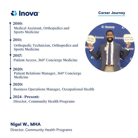 Meet Nigel Walker, MHA, Director of Community Health Programs at Inova ...