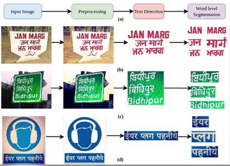 Simple Segmentation 的图像结果