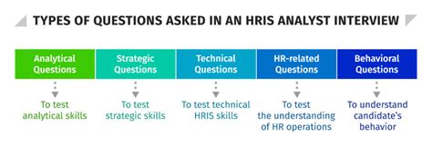 Image result for Human Resource Analyst Interview Questions