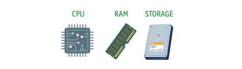 Image result for How Computer Store Data