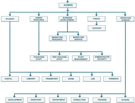 Image result for Time Line Chart for School Management System