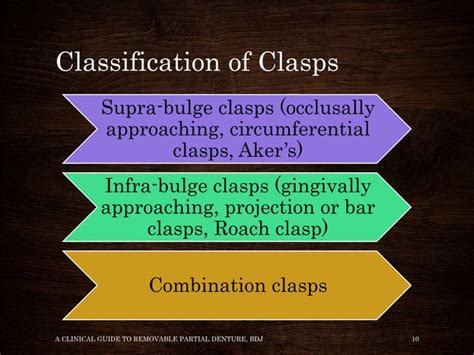 Image result for Clasp Method