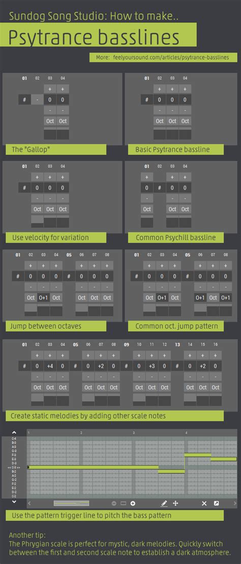 Psytrance Bass Tutorial 的图像结果