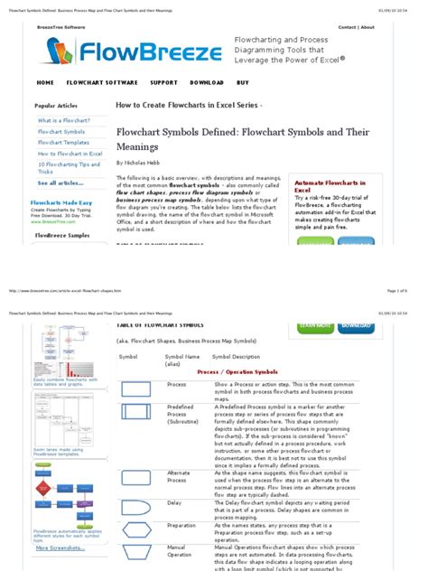 Business Process Map and Flow Chart Symbols and Their Meanings | PDF ...