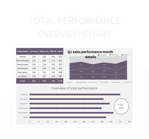 Image result for Performance Overview Matrix