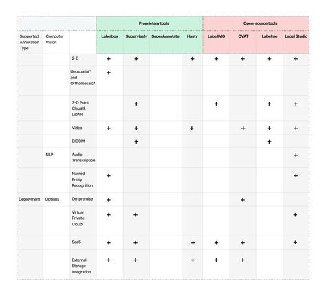 Data Annotation Tools 的图像结果