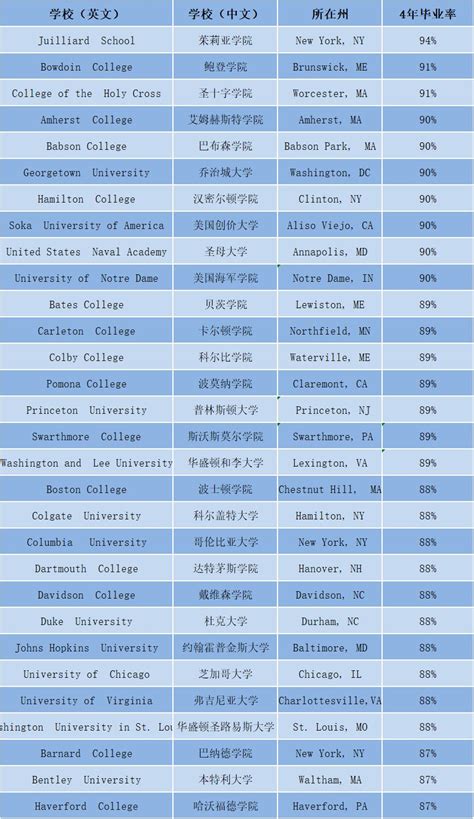 2018年大学生毕业生人数及就业情况分析【图】_华经情报网_华经产业研究院