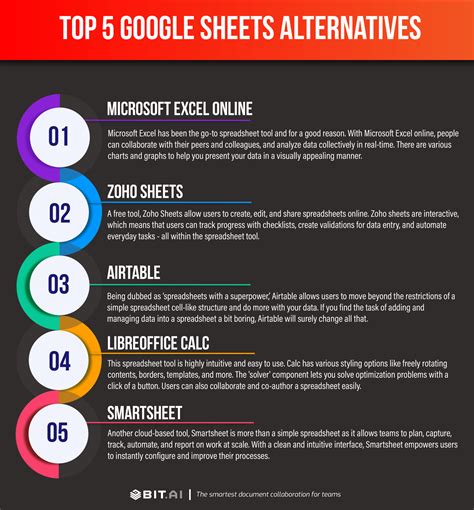 Top 5 Google Sheets Alternatives to Help Businesses! - Bit.ai Blog