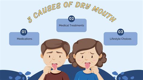 Why Am I Getting Dry Mouth at Alex Mckean blog