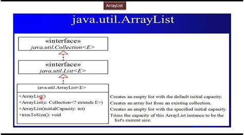 Java Collection Framework ArrayList 的图像结果
