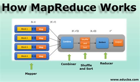Image result for MapReduce Functions