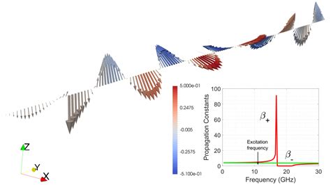Faraday Rotation Explained 的图像结果