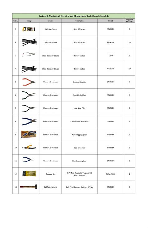 Image result for ATL Lab Model