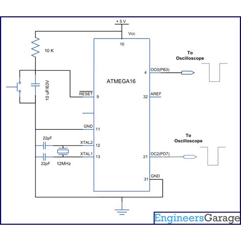 Image result for Pulse Width Modulation in Microcontroller
