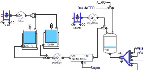 Image result for Example of ExtendSim Manufacturing System Modl