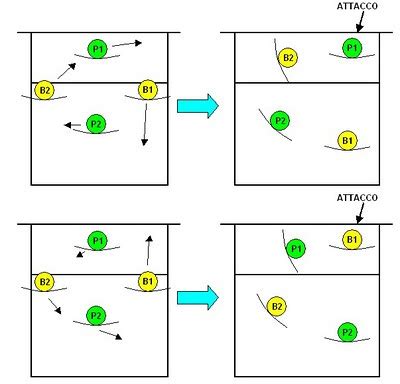 Image result for Visual Reperesentation of a Script Designer Example