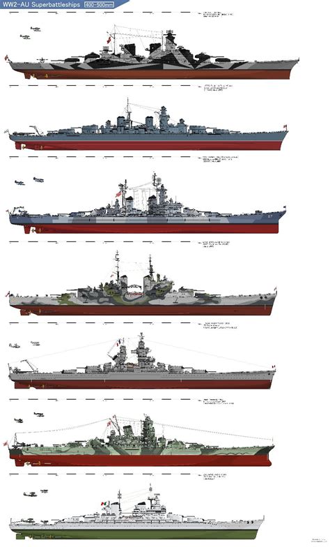 Montana Class Battleship