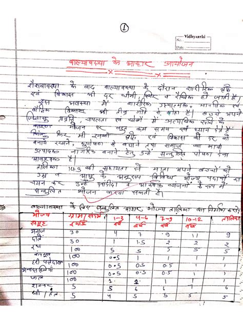 Image result for Practikal File Class 10 Science