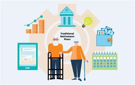 Image result for Retirement Insurance