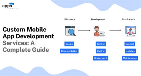Custom App Developers 的图像结果