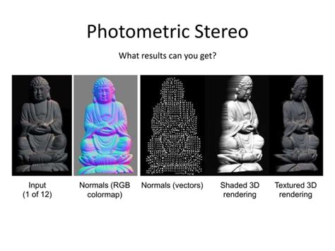 Image result for Light Image for Computer Vision