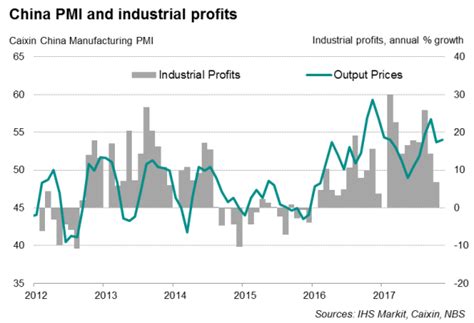 Week Ahead Economic Preview