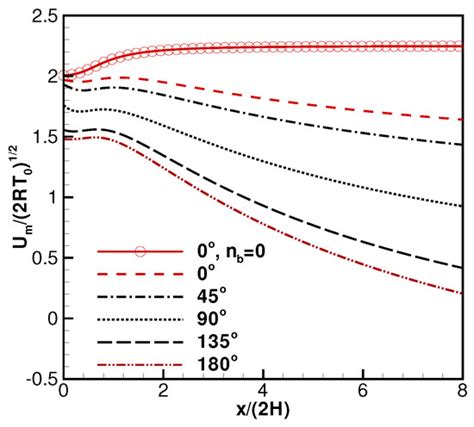 A New Gaskinetic Model to Analyze Background Flow Effects on Weak ...
