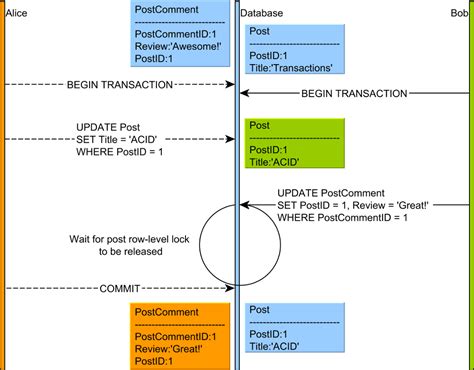 Image result for Set Foreign Key in SQL Server