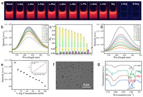 Supramolecular Self-Assembly of Atomically Precise Silver Nanoclusters ...