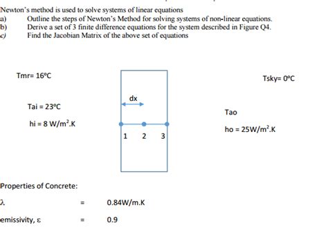 Newton's Method Using Casio 的图像结果