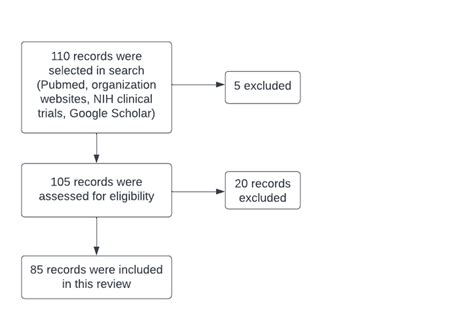 Flow Screen Search for Object 的图像结果