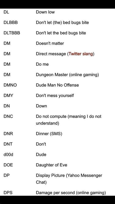 Image result for Texting Slang Decode