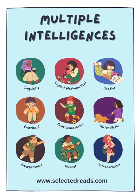 How to Teach Math Multiple Intelligences 的图像结果