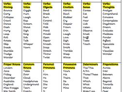 Informative Writing Word Bank 的图像结果