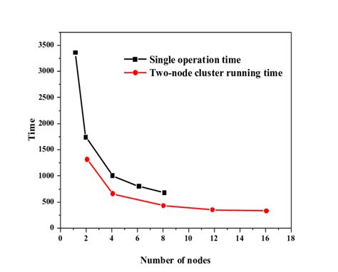 Image result for Graphs for Parallel Computing
