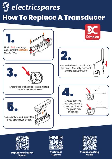 Image result for Dimplex Troubleshooting Guide