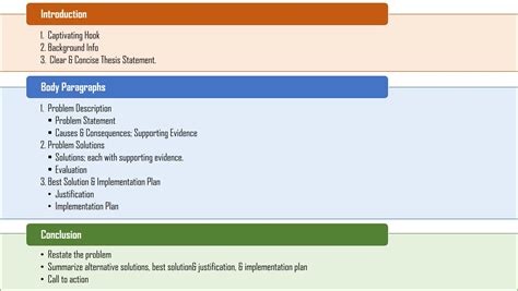 Problem-Solution Pattern 的图像结果