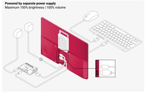 Display Monitors - Raspberry Pi | Mouser