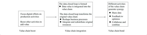 Reconfiguring Value Chain 的图像结果